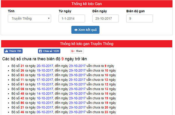 Bảng thống kê loto Gan